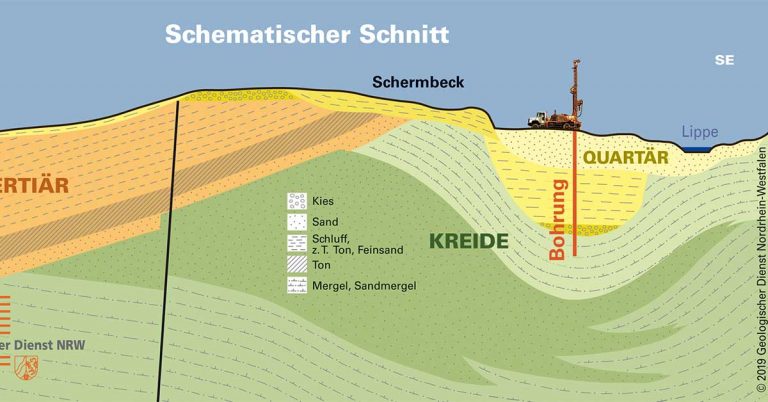 Geologische Erkundungsbohrung in Schermbeck