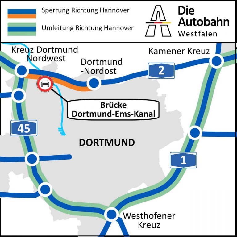 A2: Vollsperrung bei Dortmund wegen Schweißarbeiten an Kanalbrücke