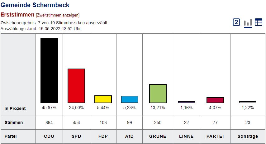 landtagswahl CDU Charlotte Quik Schermbeck