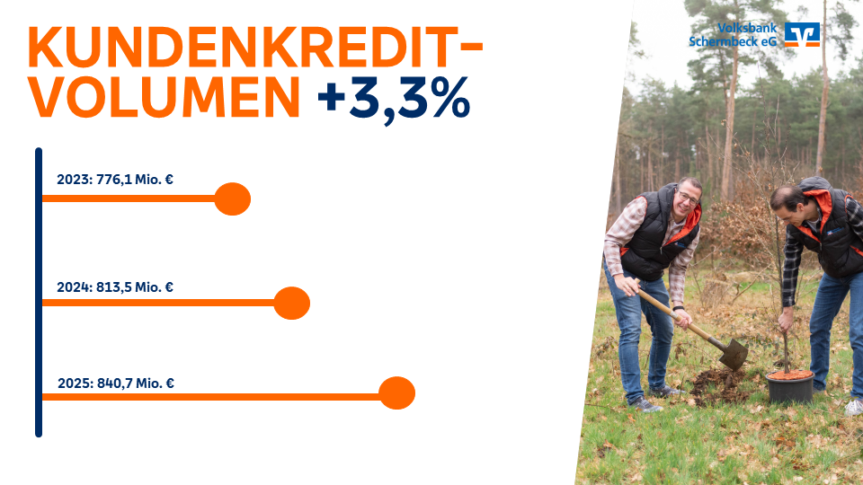 Mitgliederversammlung Volksbank Schermbeck